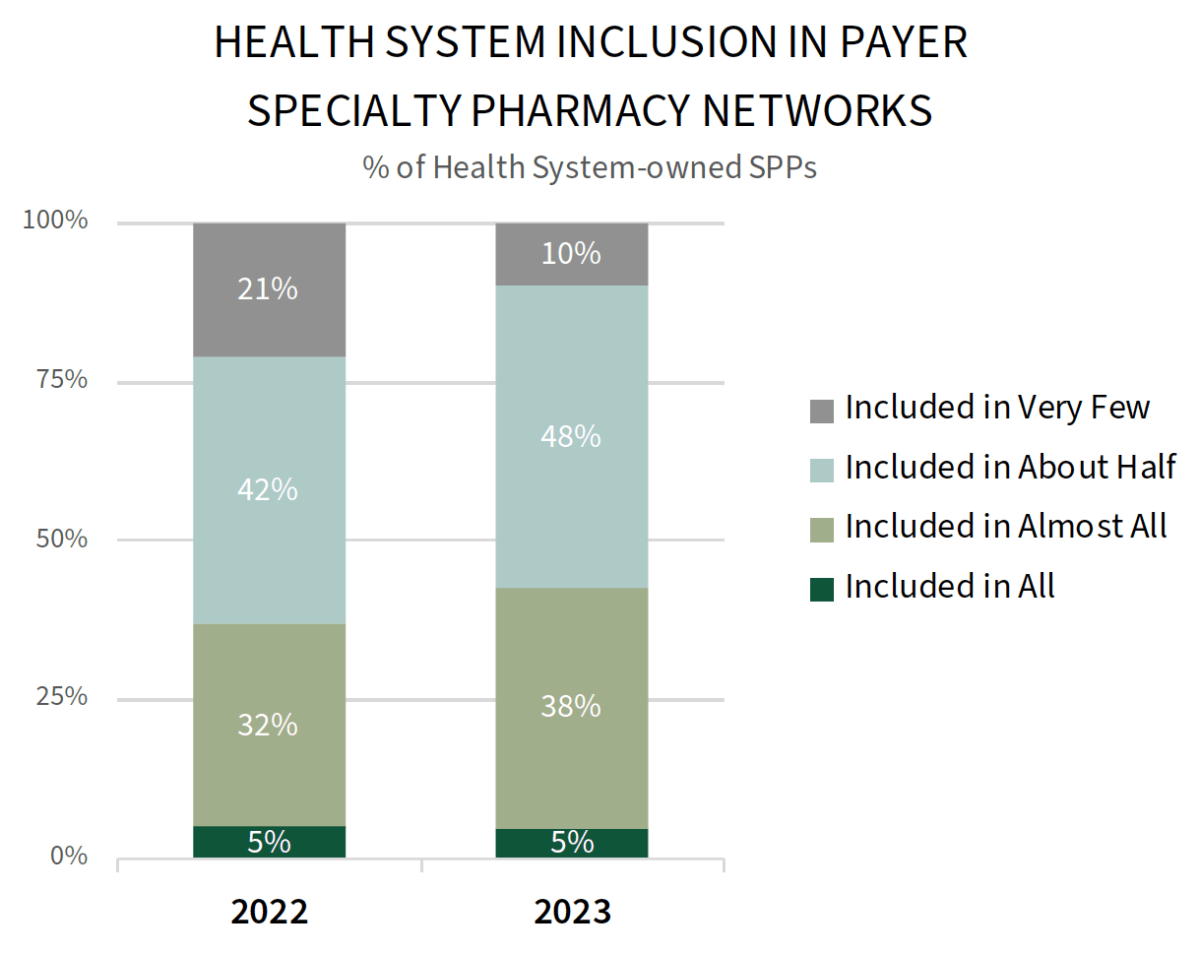 Specialty Pharmacy Providers Market Landscape Trends and Strategic Imperatives Health